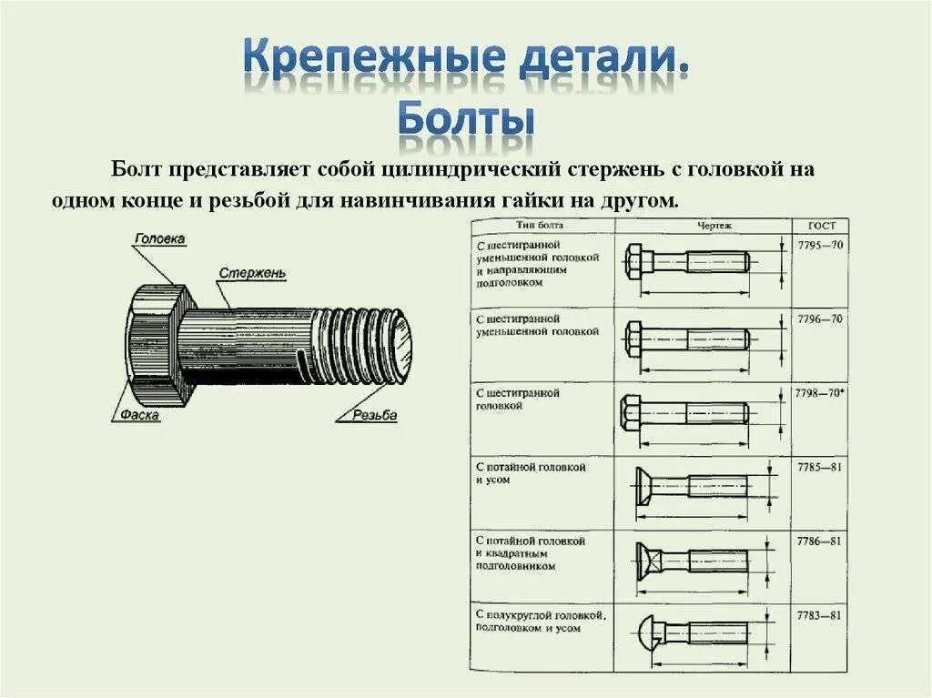 Как называется головка болта. Болты и винты классификация. стержень резьбовой м8 (для пистолетов зр). чертеж винт гайки и болта резьба цилиндрическая. конструктивные параметры болта.