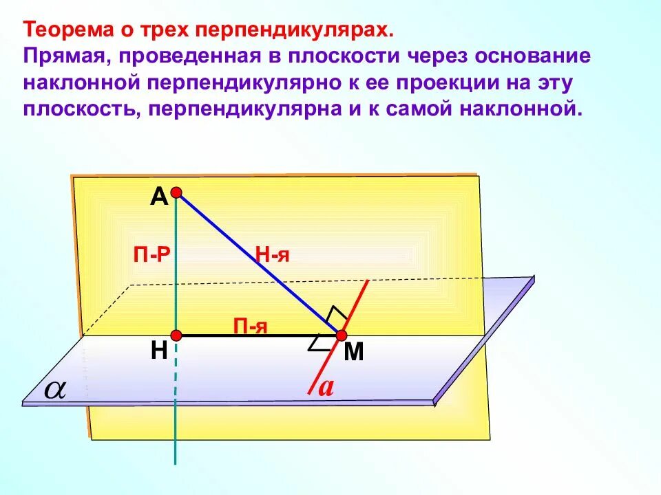Общий перпендикуляр двух прямых. Теорема обратная теореме о 3 перпендикулярах. теореиа о тркз перпедикуьл. теорема о тоех перпендикуляра. теорема обратная теореме о трех перпендикулярах.