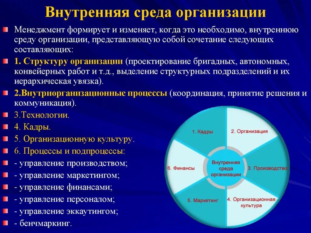 Факторы внешней и внутренней среды организации. Что относится к внутренней среде организации. Состав внутренней среды предприятия. Внутренняя среда организации менеджмент.