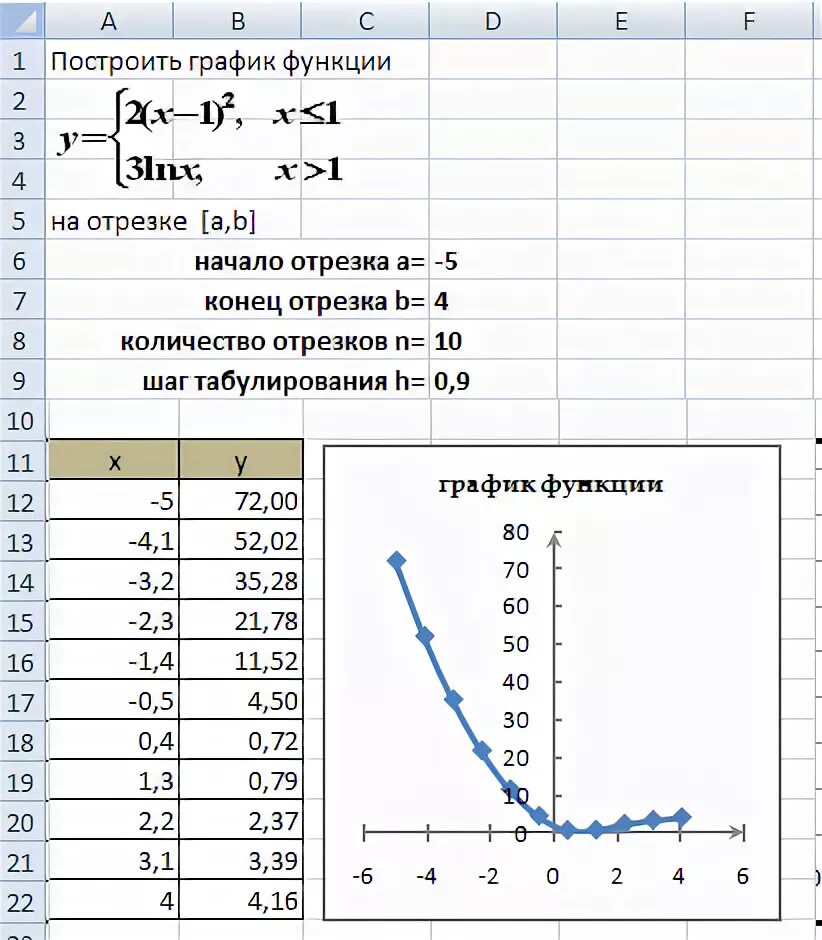 Построить график функции на отрезке в эксель. Как построить график функции y x3 в excel. Построить график функции на отрезке -3 3 эксель. Построение Графика кусочной функции в excel. H 0 1 функция