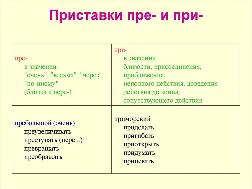 Значение приставки в слове придать. Пре при. Приставка пре. Приставки при пре пере. Слова с приставками пре и при примеры.