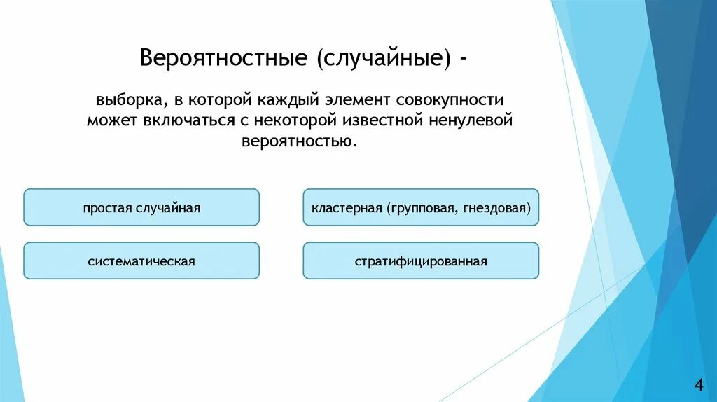 Районированная выборка