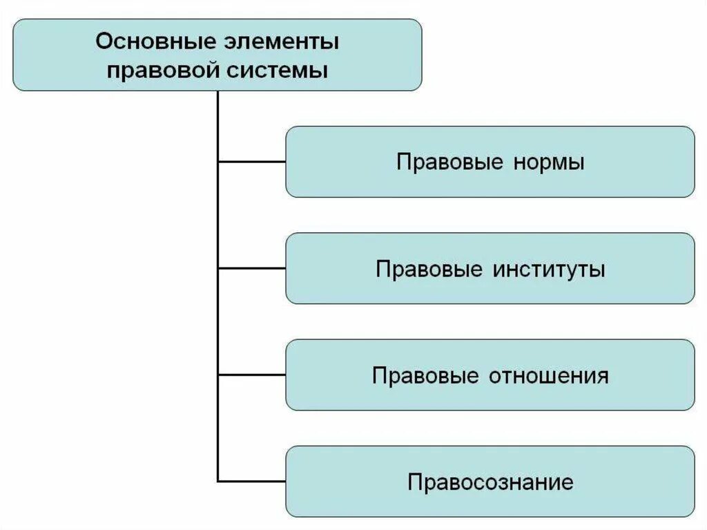 Элементы правового воздействия. Виды механических воздействий. Уровни механических воздействий. Виды воздействия. Виды механических воздействий на изоляцию.