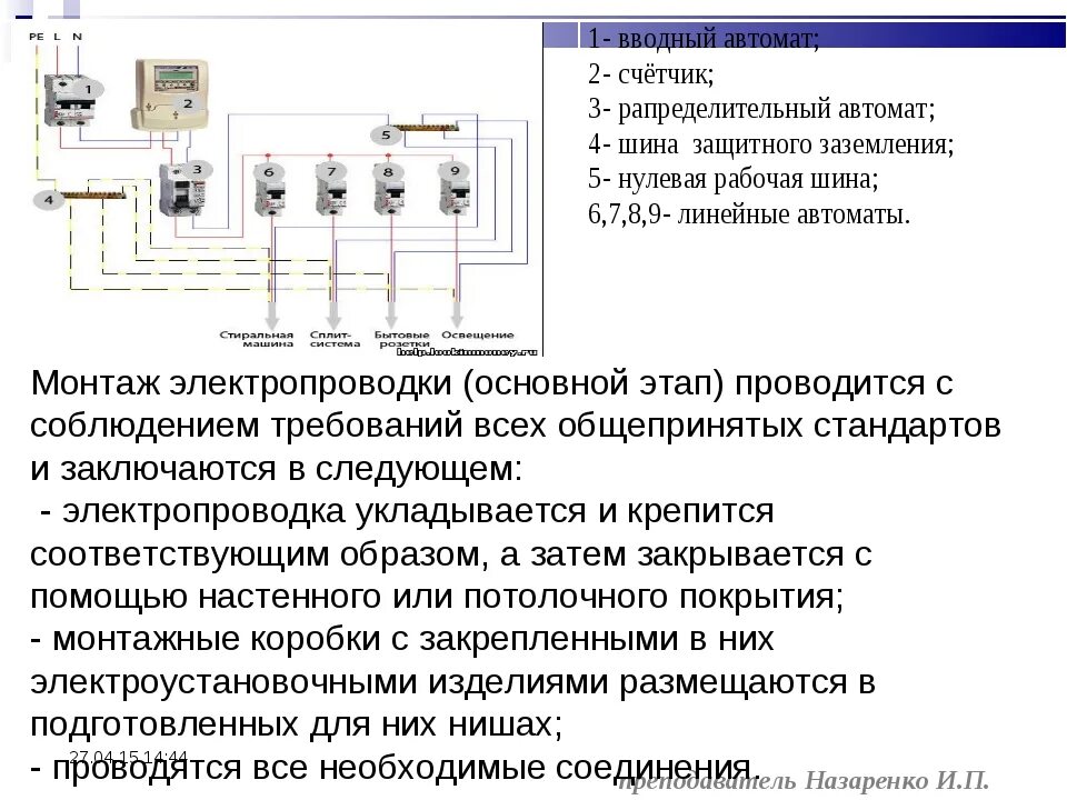 Полная электропроводка