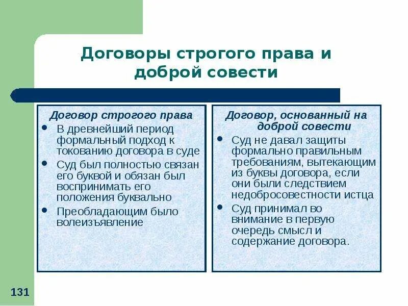 Договор доброй совести в римском праве это. Измена сделка с совестью