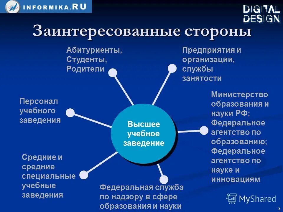 Заинтересованные стороны в выполнении проекта разработка продукта. Заинтересованные стороны. заинтересованные стороны организации. заинтересованные стороны проекта. стейкхолдеры организации.