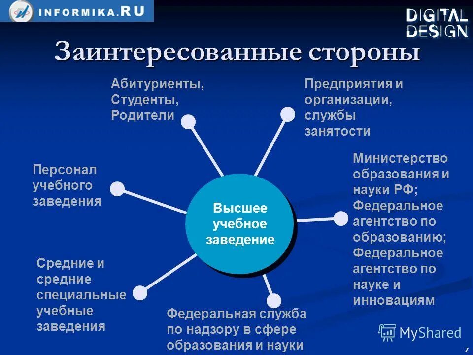 Систем этой компании является. Заинтересованные стороны стейкхолдеры. Заинтересованные стороны проекта. Стейкхолдеры организации. Внешние заинтересованные стороны стейкхолдеры.