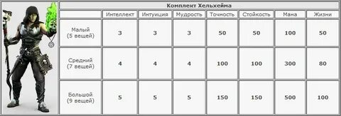 Бонусы комплектов