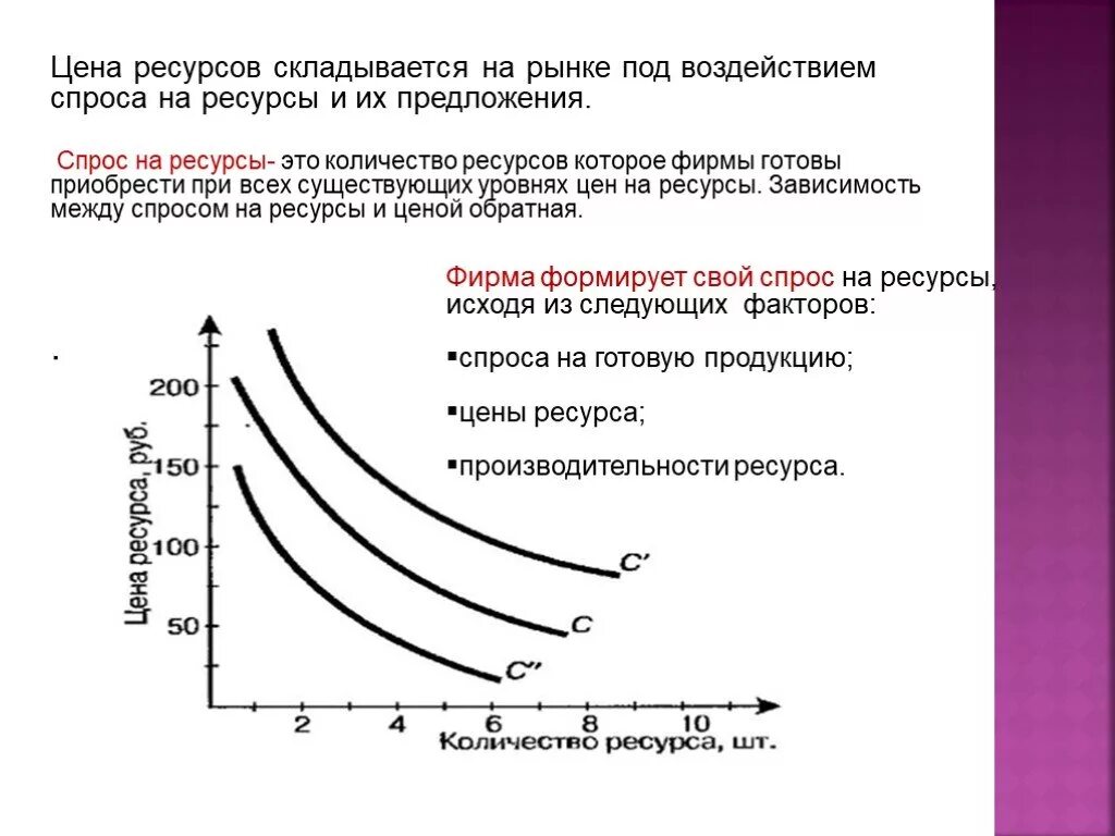 Спрос на продукцию. Функция спроса на ресурсы. Спрос и предложение на рынке ресурсов. Кривая спроса на ресурсы.