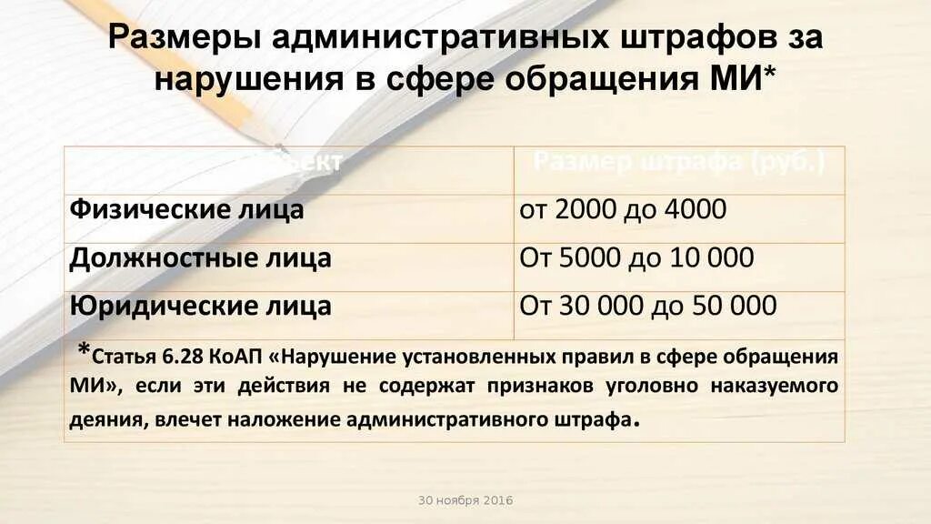 Минимальная сумма штрафа