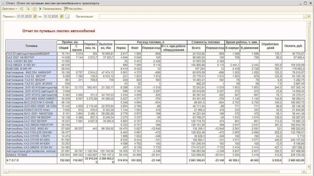 Отчет по путевым листам. Учет топлива по путевым листам. Таблица учета ГСМ. Таблица учета машин для механика. Учет расхода гсм