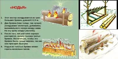 костер нодья картинки
