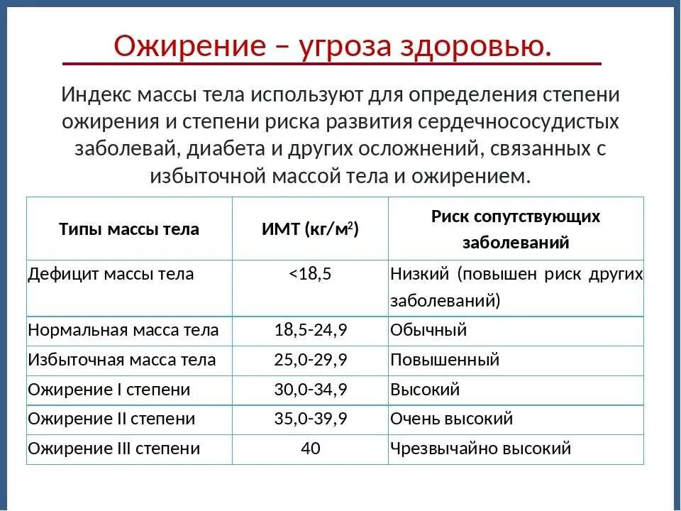 Индекс массы тела степени ожирения. Ожирение стадии индекс массы. Степень ожирения по индексу массы. Ожирение 3 степени ИМТ.