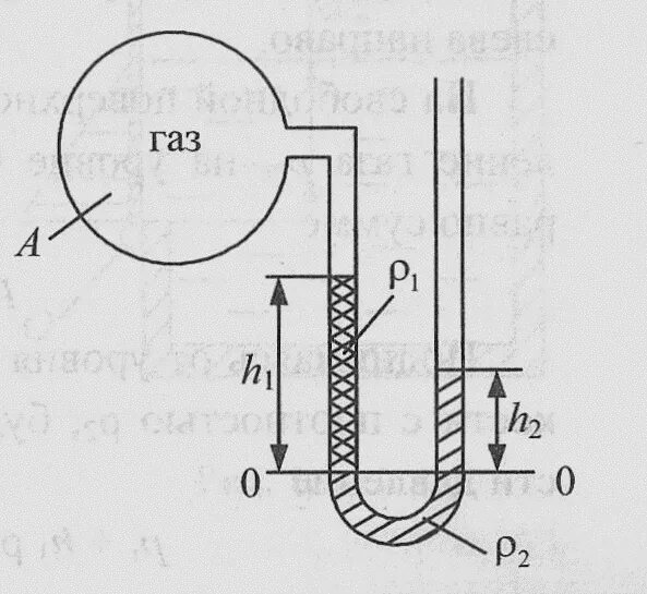 Ртутный манометр абсолютного давления схема. U образный манометр. U образный манометр для газа. U образный манометр схема. Как будут изменяться уровни ртути в манометре