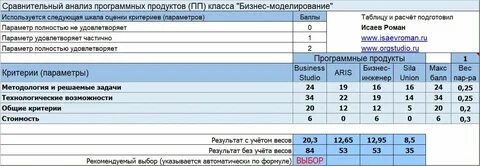 Сравнительный анализ системы оценки