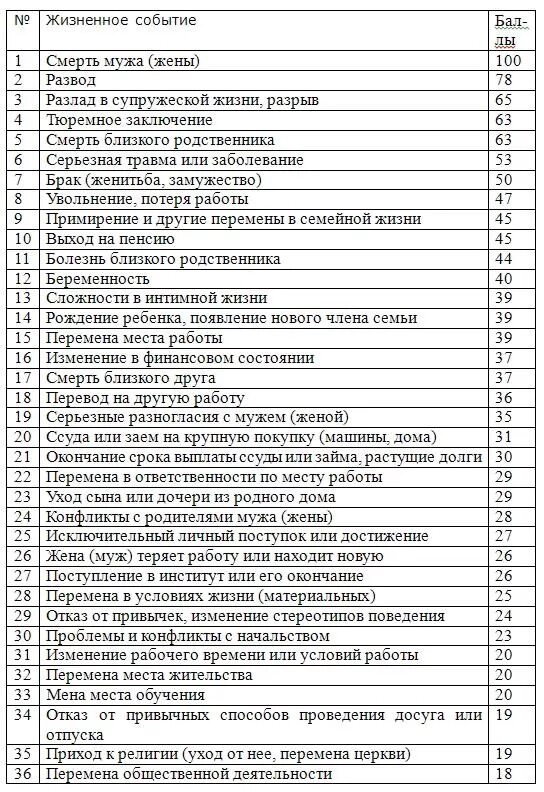 Таблица стресса холмса рея. Стрессовая таблица холмса. Шкала стресса холмса и рея. Таблица холмса и рея. Уровни стресса таблица.