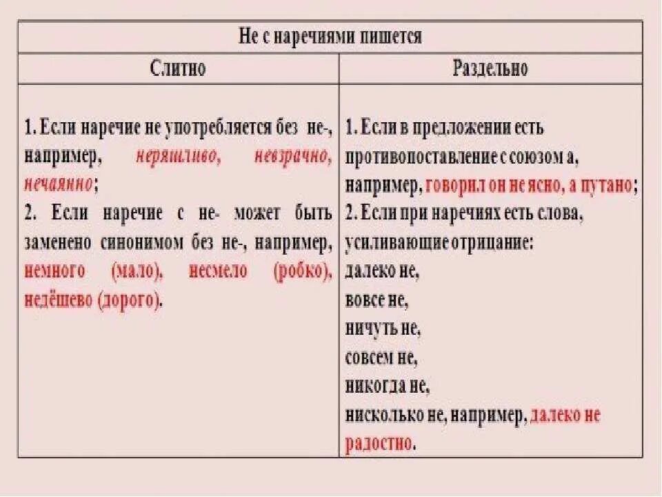 Не устать слитно. Немного пишется слитно. Не с наречиями раздельно. Не с наречиями как пишется. Не с наречиями слитно примеры.