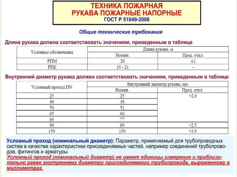 Какой диаметр пожарного рукава. 150 Рукав пожарный ТТХ. Пожарные рукава их типоразмеры. 77 Рукав пожарный ТТХ. 51 Рукав пожарный ТТХ.