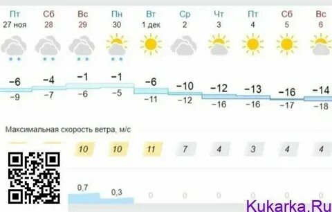 Погода советск нолинская метеостанция
