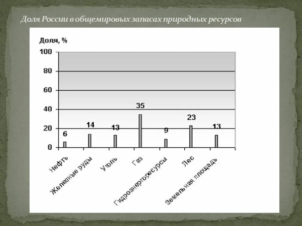 Доли руси