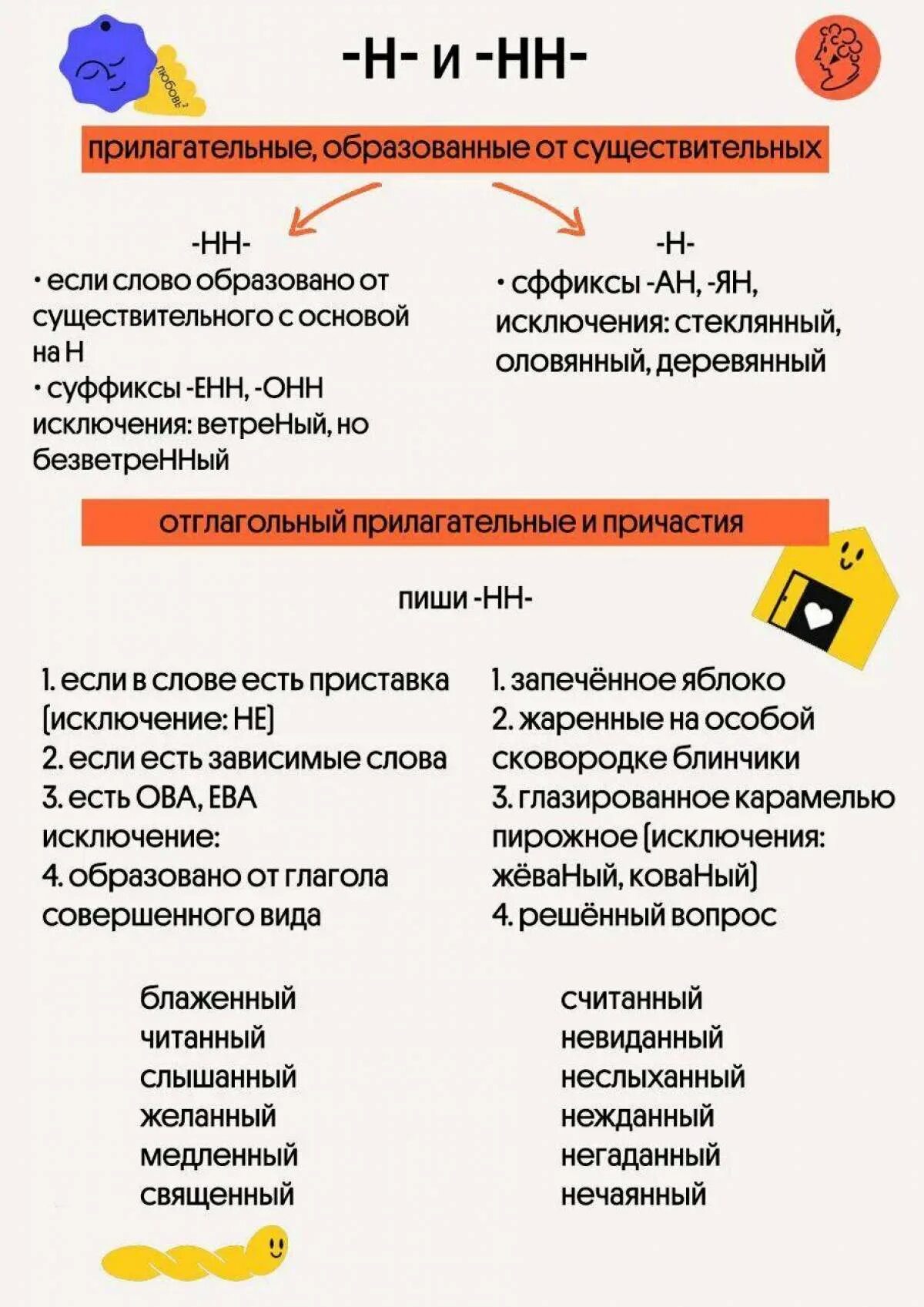 Постановка н и нн. НН И Н ЕГЭ русский шпаргалка. Шпаргалка н и НН В разных частях. Шпоры по н и НН. Н И НН шпора.