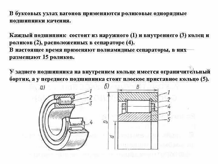 Подшипники подвижного состава