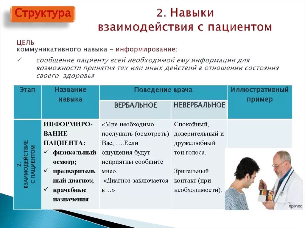 Навыки коммуникации с пациентом. Коммуникативные навыки в профессиональной деятельности врача. Коммуникативные навыки общения с пациентом. Навыки взаимодействия. Умения необходимые для общения