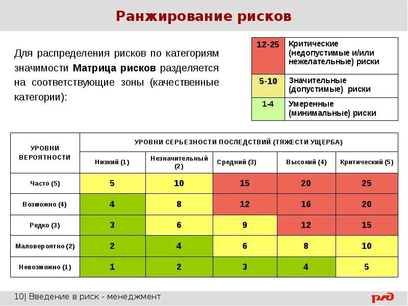 Результат анализа данных