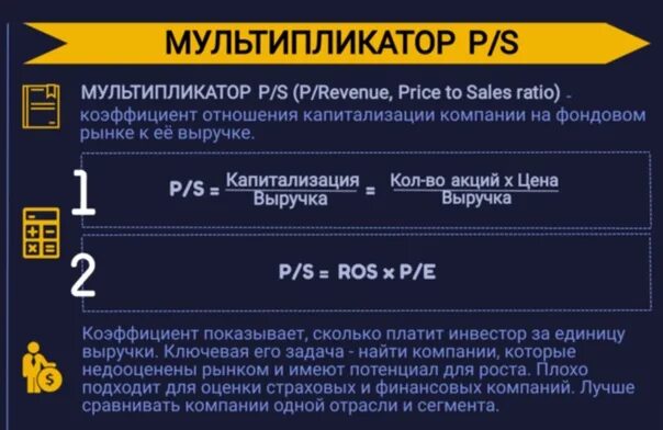 Мультипликатор оценка. Мультипликаторы для оценки стоимости. мультипликаторы акций p s. мультипликаторы компаний таблица. формулы мультипликаторов акций.