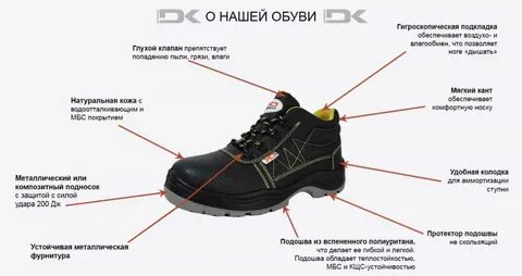 Типы защитной обуви