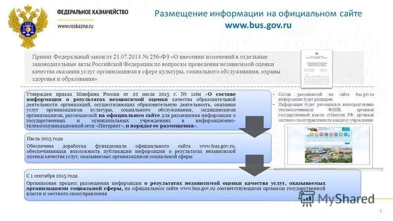 Фз о размещении информации на сайте. Фз о размещении информации на сайте