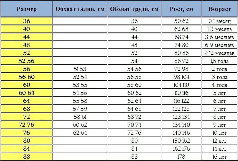 Размеры детской одежды. Ростовка одежды для детей. Ростовка размер детский. Размеры одежды для детей.