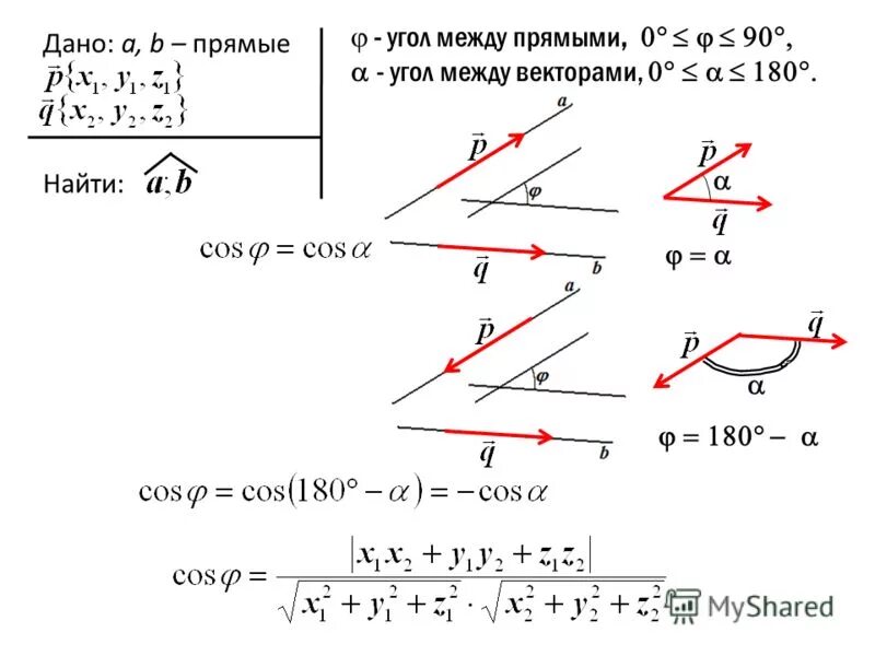 Вычислите угол между прямыми ab и cd если a 1 2 3 b 2 1 0. Угол между ab и cd. Формула вычисления угла между прямыми. Угол между векторами формула. Вычислите угол между векторами ав и сд.