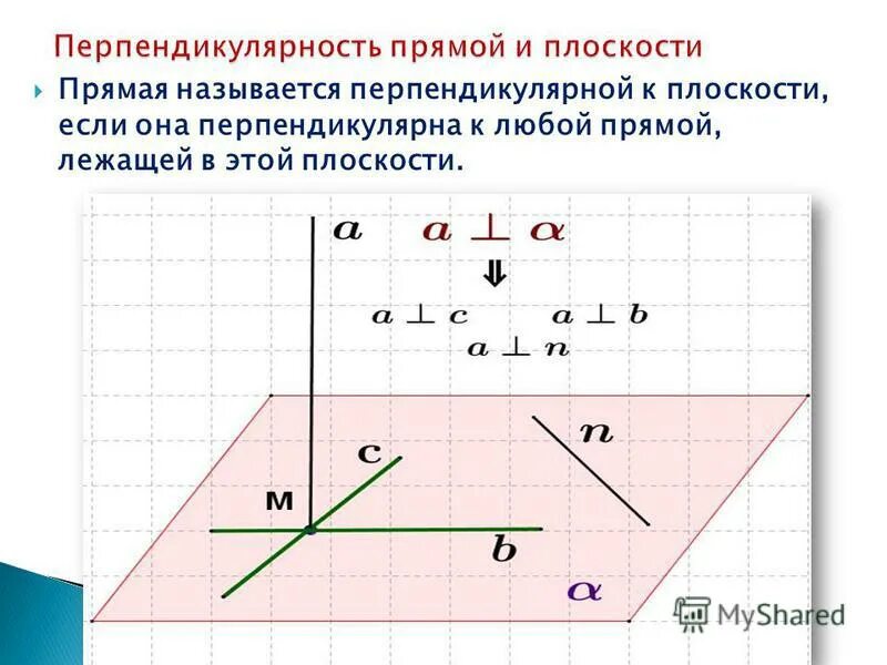 Прямая перпендикулярна плоскости. Если прямая перпендткулярна поямой Ледащй в доскости. Плоскость перпендикулярна прямой. Прямая называется перпендикулярной к плоскости. Назовите прямые лежащие в плоскости