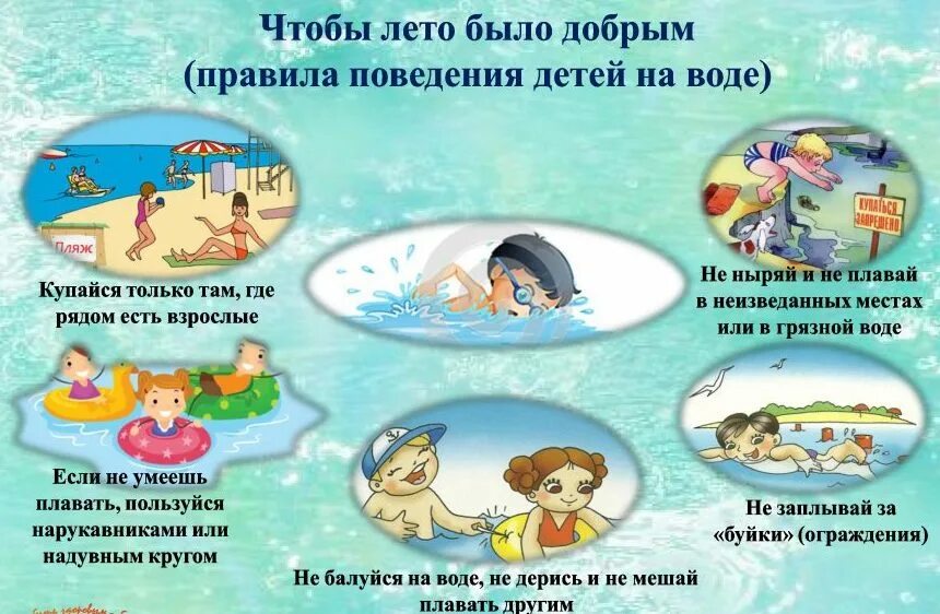 Как написать купаться. Правила поведения на воде для детей. Безопасность на воде в летний период. Безопасное поведение на воде для детей. Памятка для детей по безопасному поведению на воде.