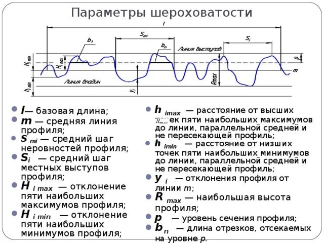Параметр шероховатости rz. Параметры шероховатости поверхности. Параметры характеризующие шероховатость поверхности. Шаговые параметры шероховатости поверхности. Перечислите основные параметры шероховатости поверхности.
