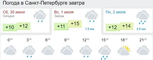 Погода в Санкт-Петербурге на 10. Погода в Санкт-Петербурге на завтра. Погода в Питере на завтра. Завтра погода Санкт-Петербург утром. Погода на завтра в балашихе по часам