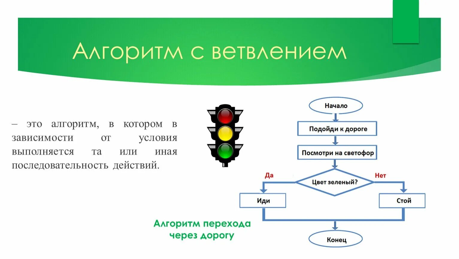 Действуем по алгоритму. Алгоритм с ветвлением. Алгоритм рисунок. Алгоритм картинка. Что такое алгоритм порядка действий.