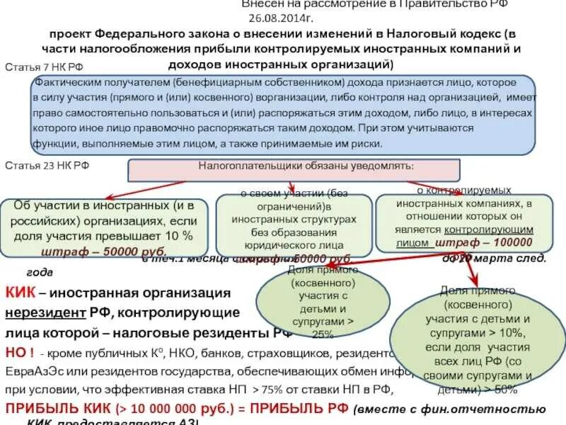 Контролирующее лицо иностранной организации