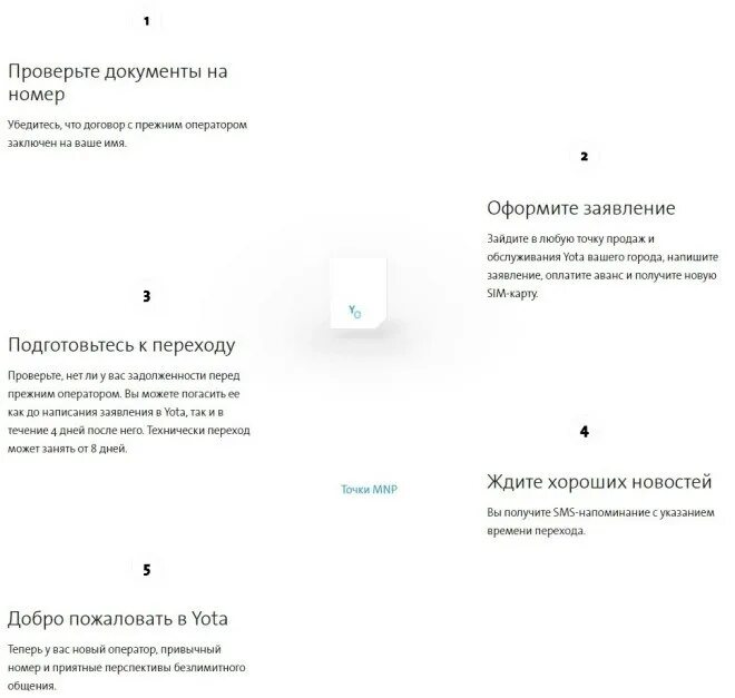 Yota заявления. Договор на сим карту йота. Как перейти на Yota со своим номером. Заявление о переносе номера в йота.