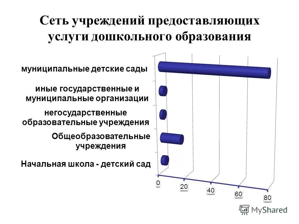 Сокращённое название фирмы. Учреждение предоставляемых. Учреждение предоставляемых. Обучение на договорной основе кратко. Формирование позитивных интересов у детей.