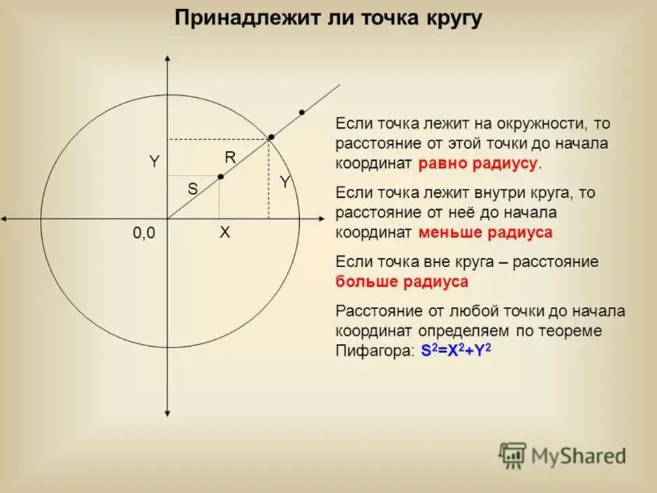 Как найти окружность с центром 0. Точки лежащие на окружности. Принадлежит ли точка окружности. Точка лежит внутри окружности. Как определить точку на окружности.