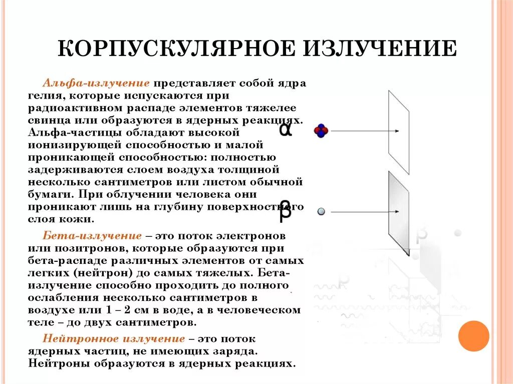 Корпускулярное излучение. Корпускулярные ионизирующие излучения. Альфа и бета излучение. Корпускулярное излучение виды.