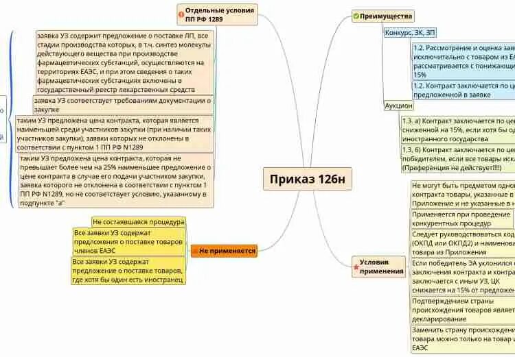 Приказ минфина 126н перечень. Приказ 126 н как применять. Приказ Минфина 126н от 04.06.2018. Применение 126н примеры. Применение приказа 126н схема.