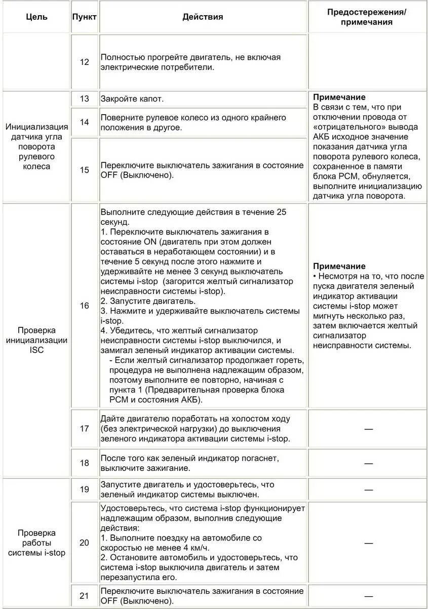 Неисправность системы оптимизации зарядки