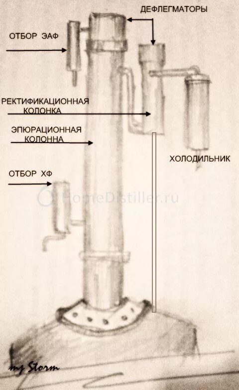 Чертеж самогонного аппарата. Схема брагоректификационного аппарата. Дефлегматор с отбором. Дефлегматор ректификационной колонны. Отбор голов с дефлегматором