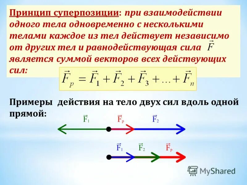 Числовое значение силы