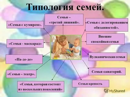 Семьеведение семья в различные исторические эпохи