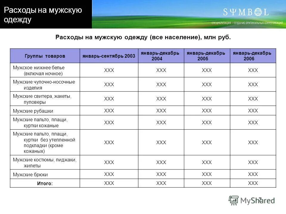 Источники расходов рф. Расходы на одежду. Средние расходы на одежду в месяц. Затраты на одежду и обувь.