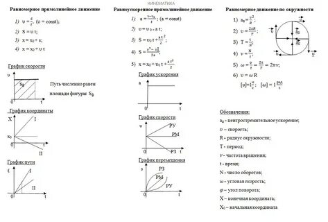 Буквы кинематики